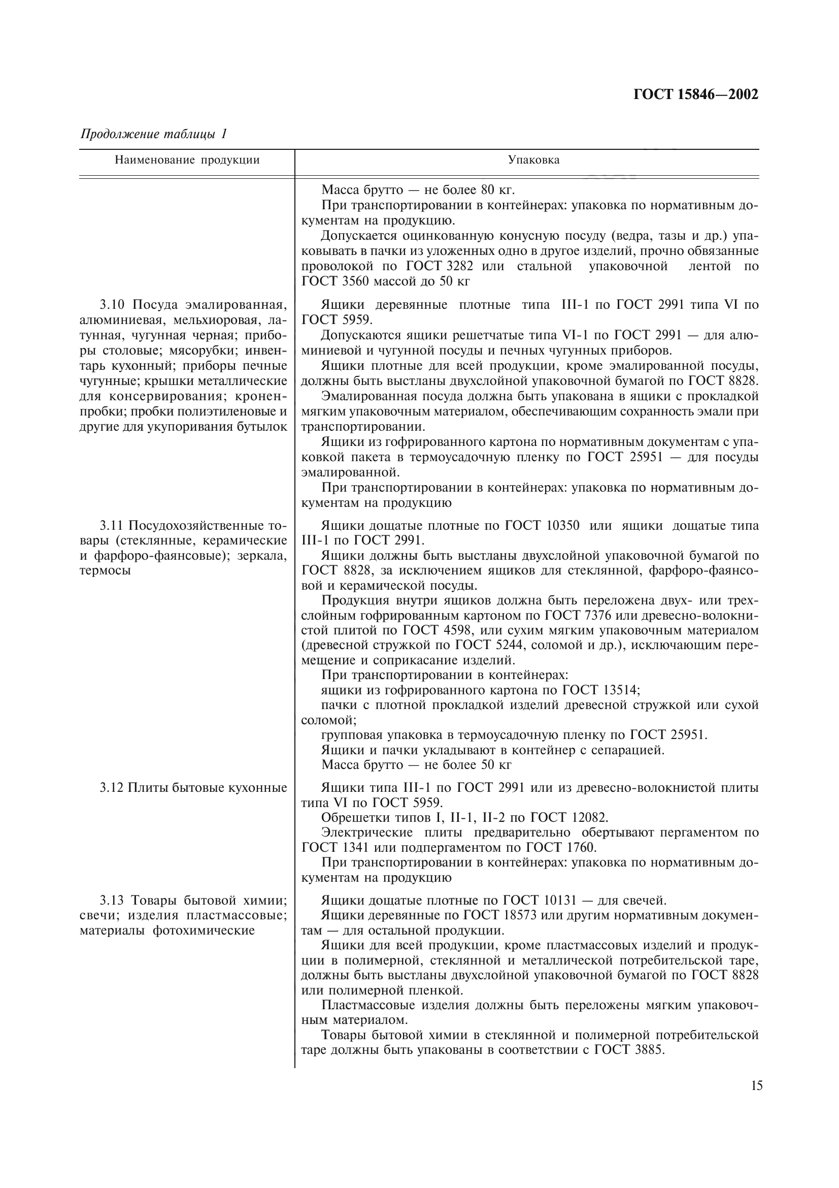 ГОСТ 15846-2002