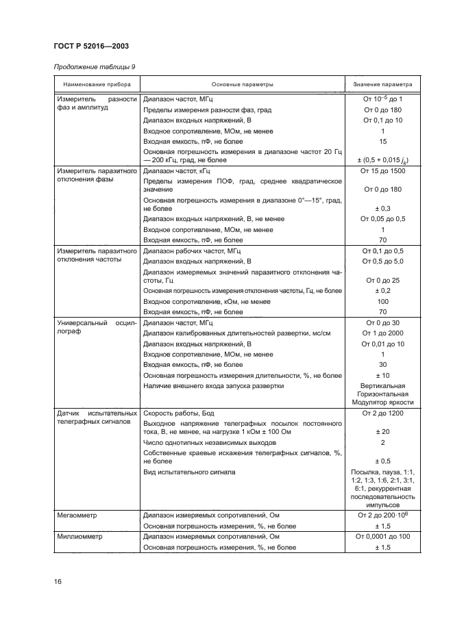 ГОСТ Р 52016-2003