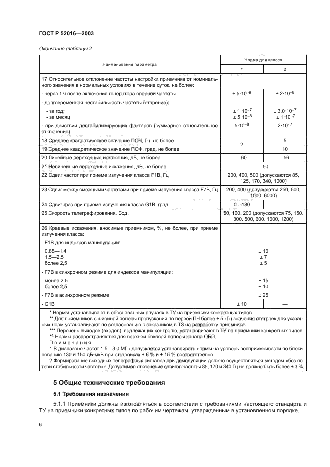 ГОСТ Р 52016-2003