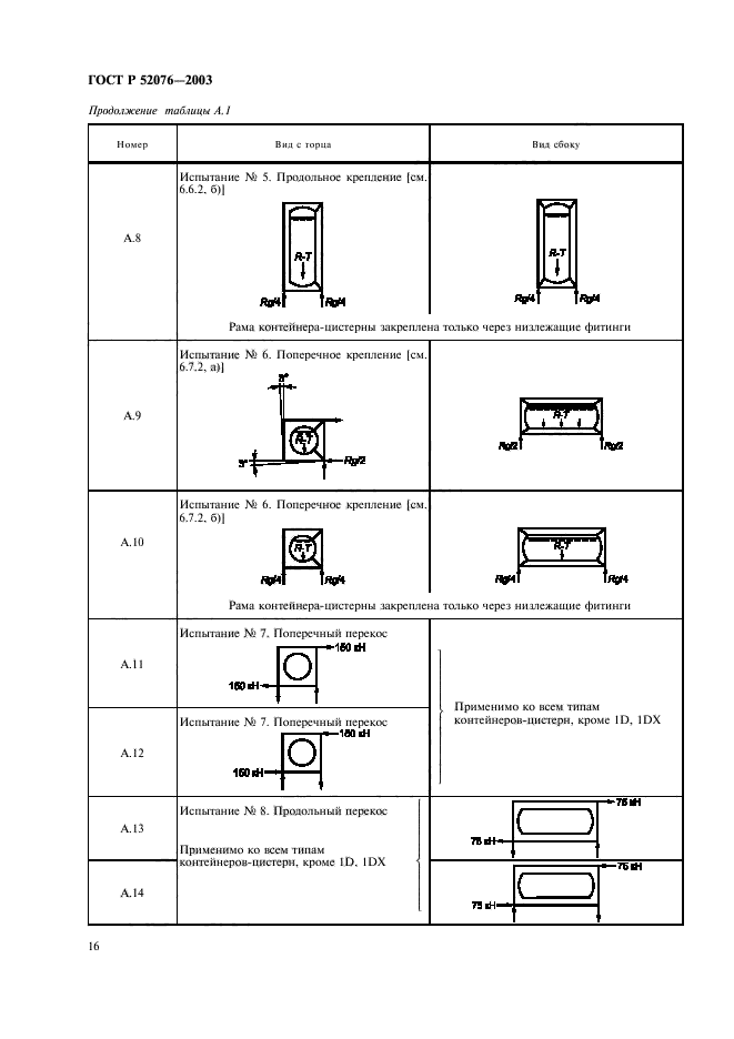 ГОСТ Р 52076-2003