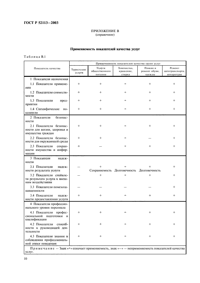 ГОСТ Р 52113-2003