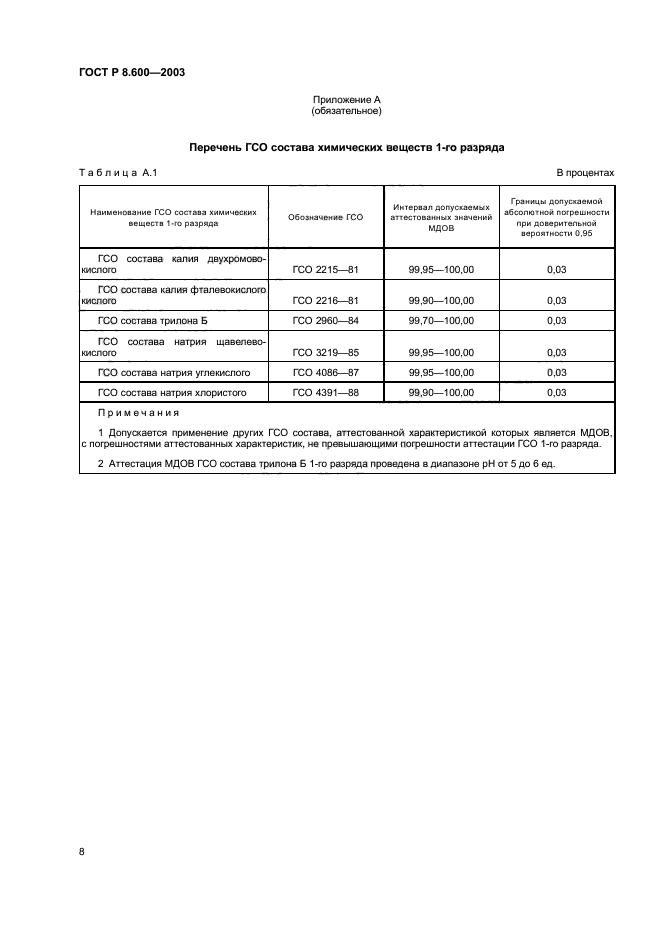 ГОСТ Р 8.600-2003