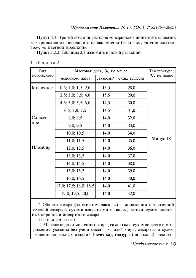 ГОСТ Р 52175-2003