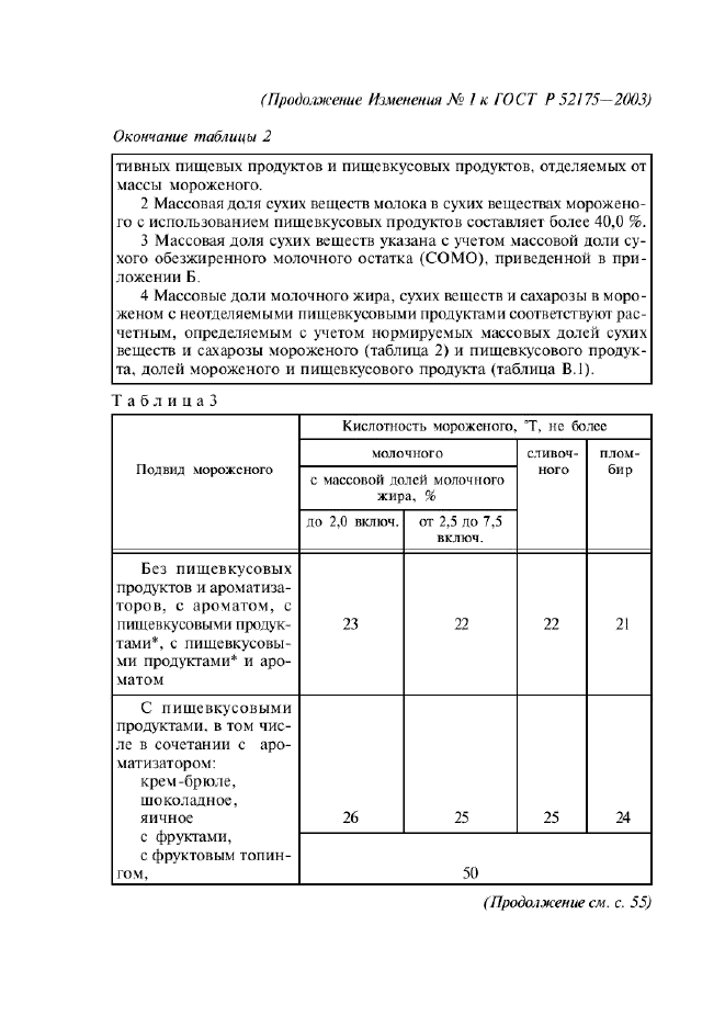 ГОСТ Р 52175-2003