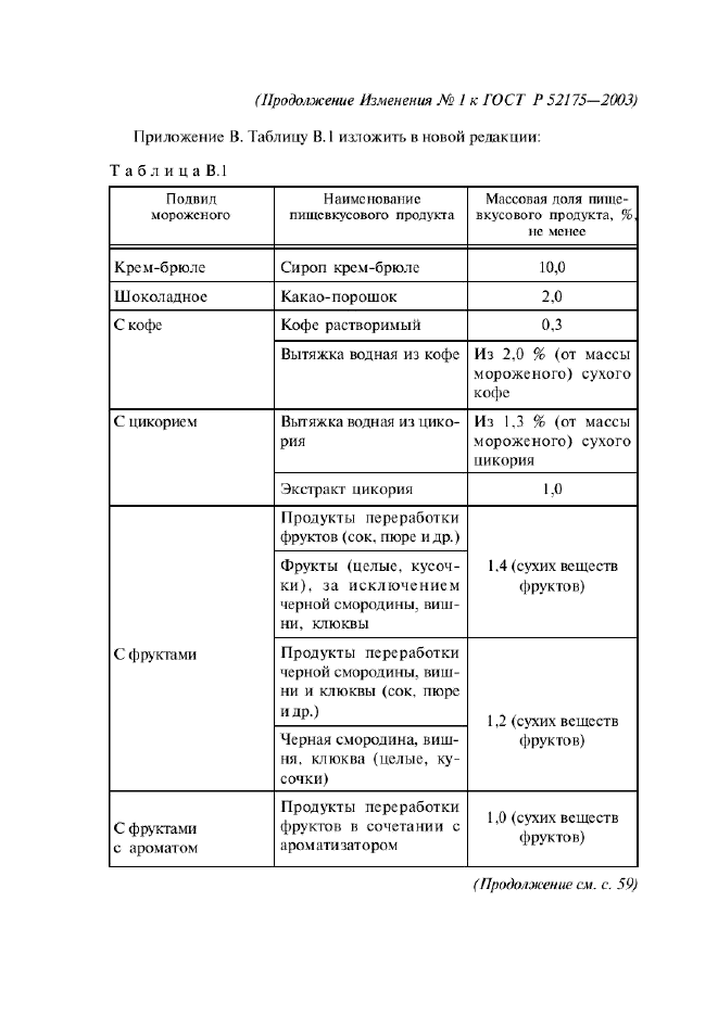 ГОСТ Р 52175-2003