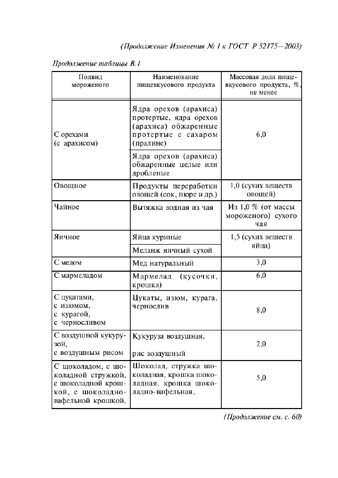 ГОСТ Р 52175-2003