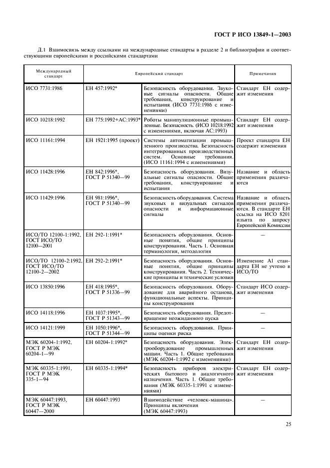 ГОСТ Р ИСО 13849-1-2003