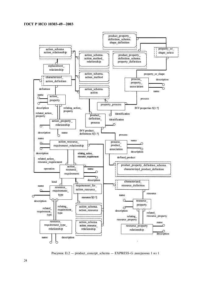 ГОСТ Р ИСО 10303-49-2003