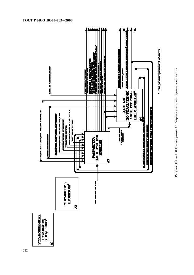 ГОСТ Р ИСО 10303-203-2003