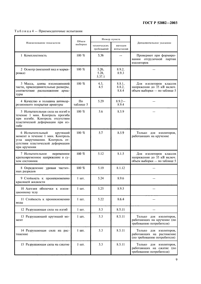 ГОСТ Р 52082-2003