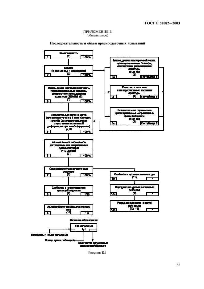 ГОСТ Р 52082-2003