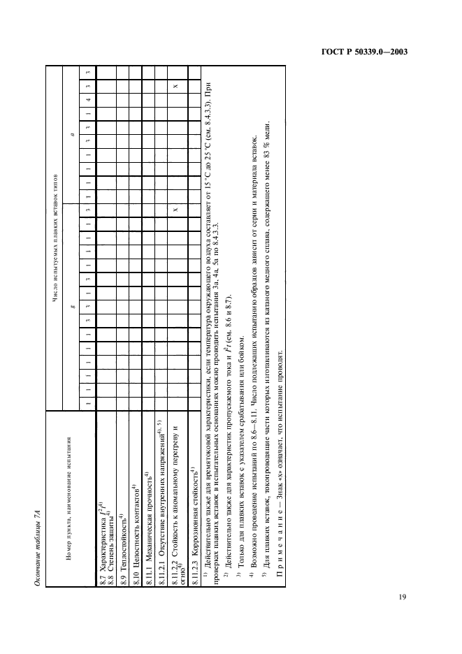 ГОСТ Р 50339.0-2003