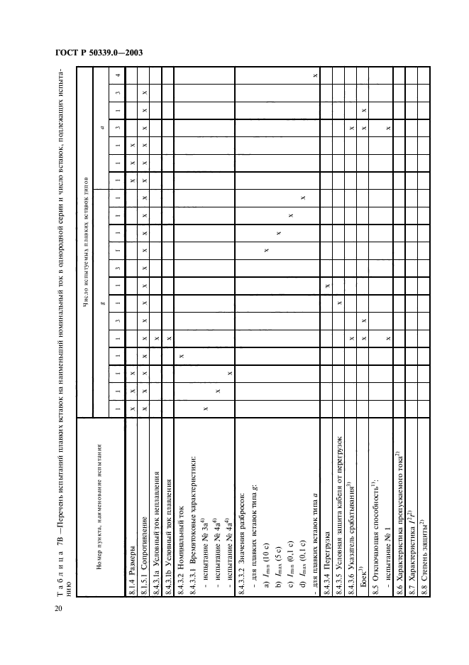 ГОСТ Р 50339.0-2003