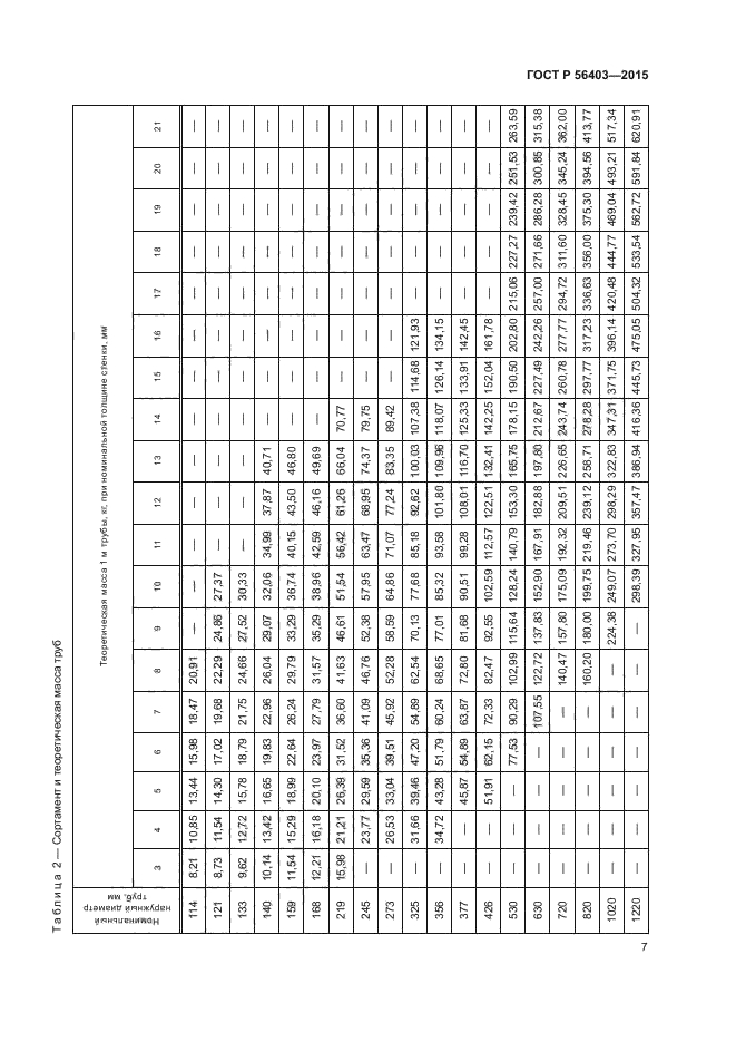 ГОСТ Р 56403-2015