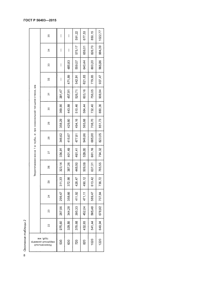 ГОСТ Р 56403-2015