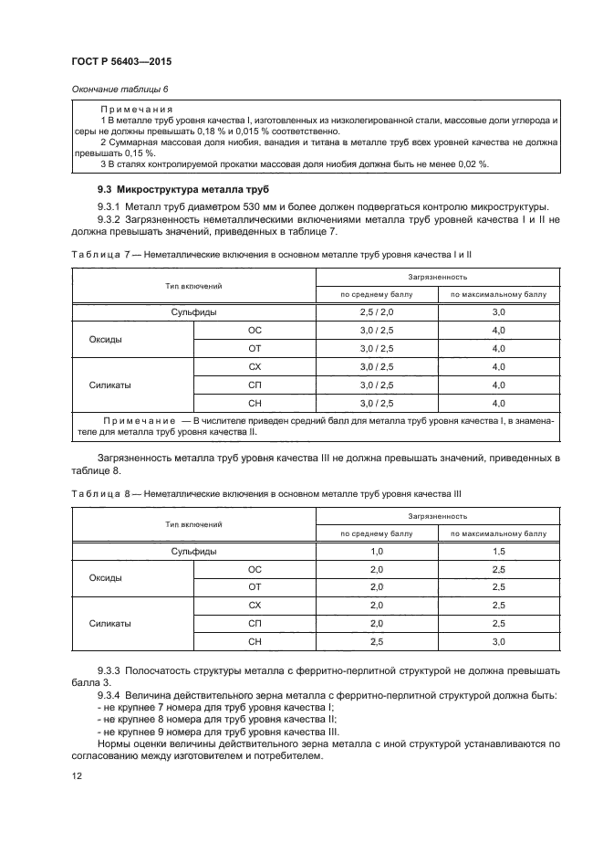 ГОСТ Р 56403-2015