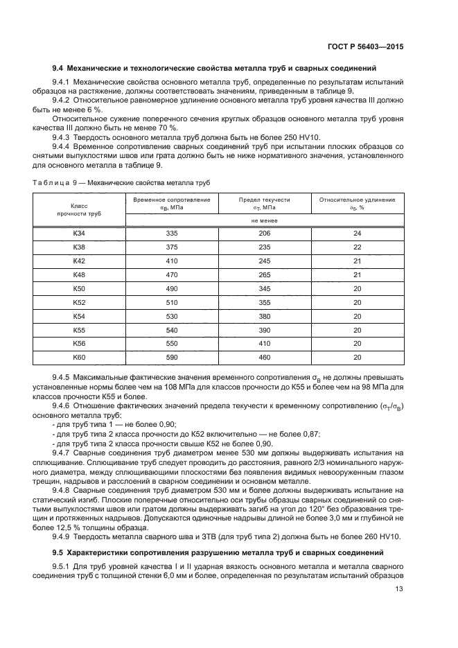 ГОСТ Р 56403-2015