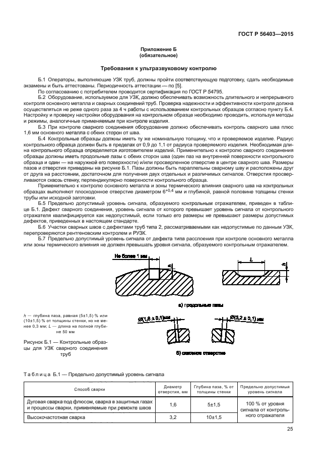 ГОСТ Р 56403-2015