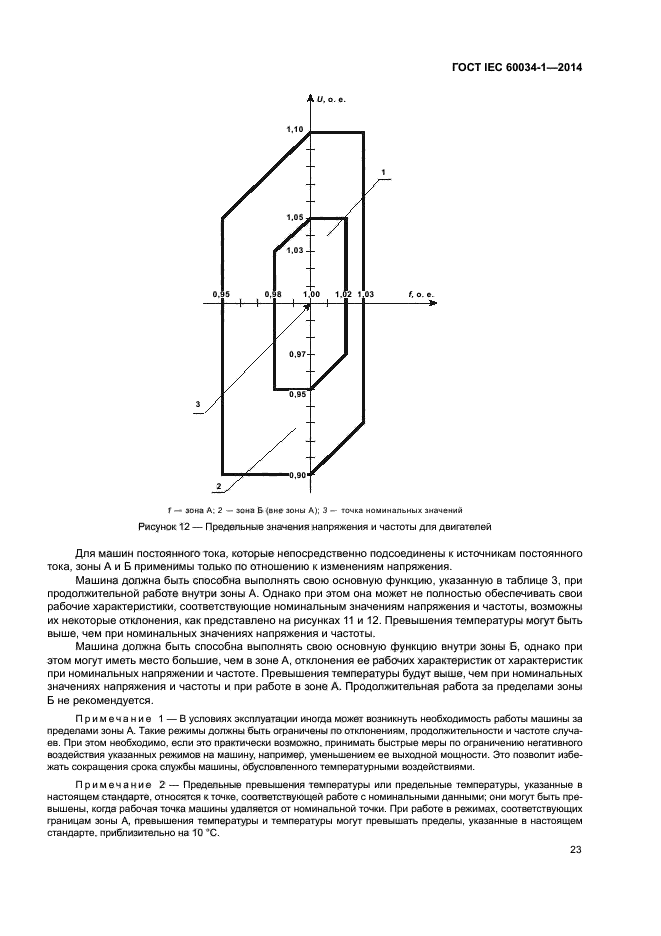 ГОСТ IEC 60034-1-2014