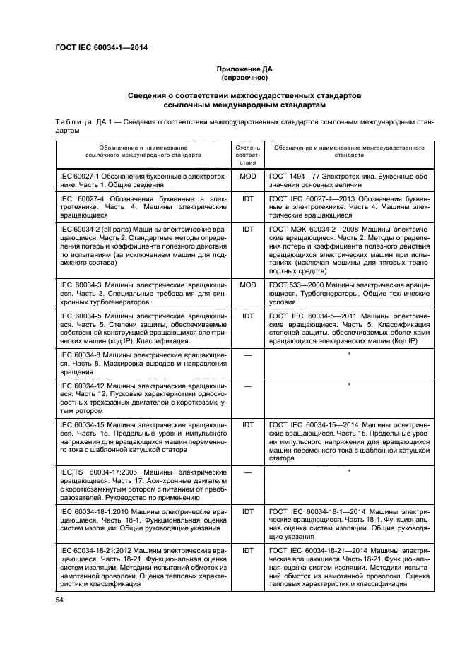 ГОСТ IEC 60034-1-2014