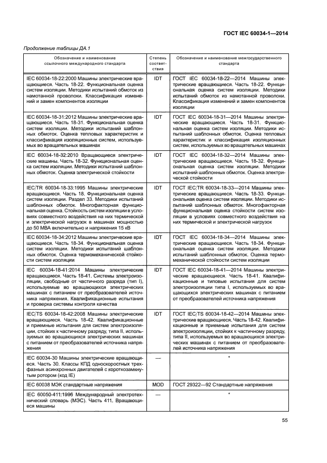 ГОСТ IEC 60034-1-2014