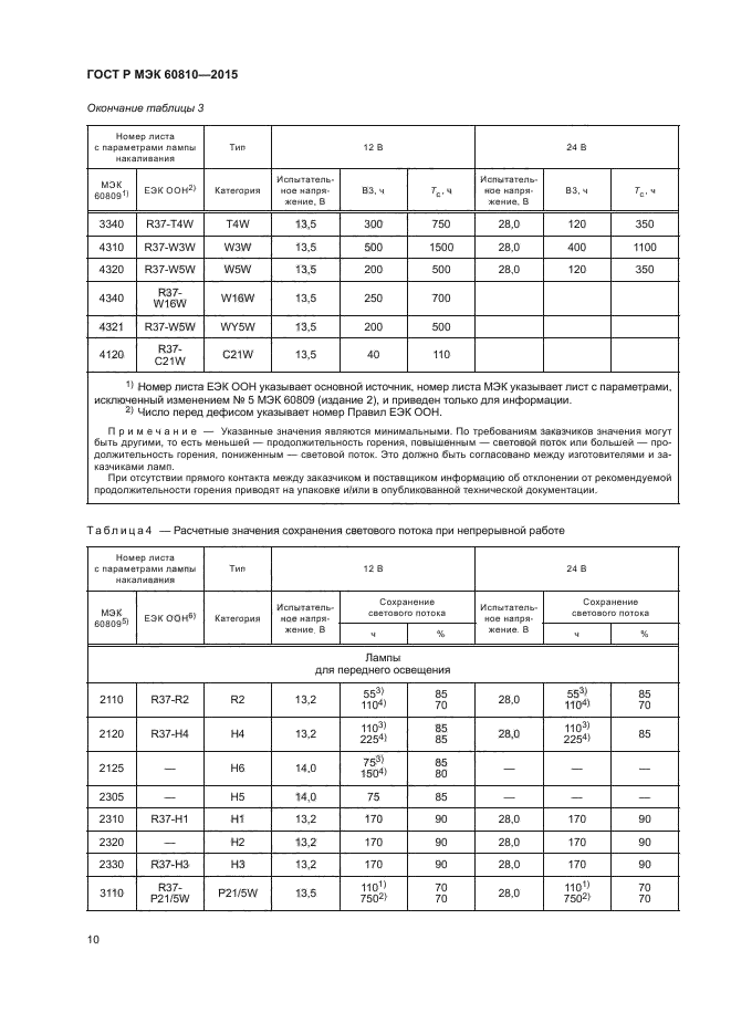 ГОСТ Р МЭК 60810-2015