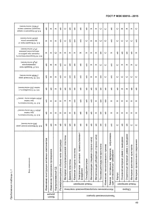 ГОСТ Р МЭК 60810-2015