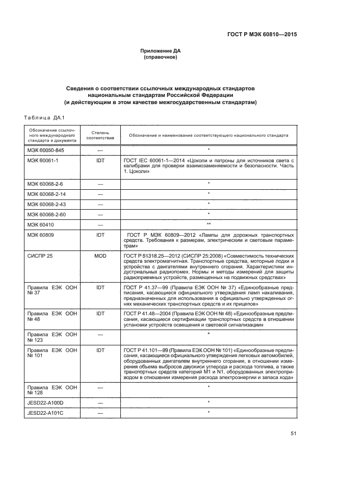 ГОСТ Р МЭК 60810-2015