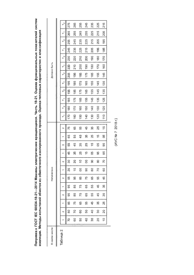 ГОСТ IEC 60034-18-21-2014