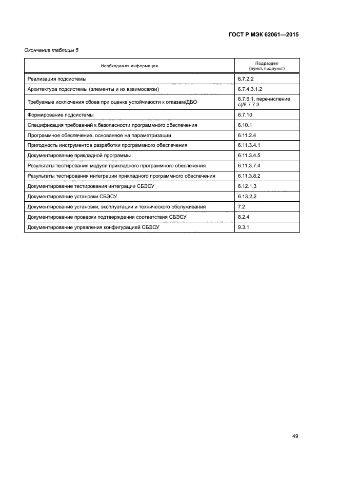 ГОСТ Р МЭК 62061-2015