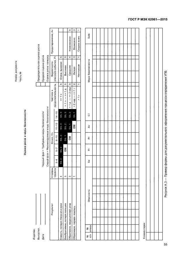 ГОСТ Р МЭК 62061-2015