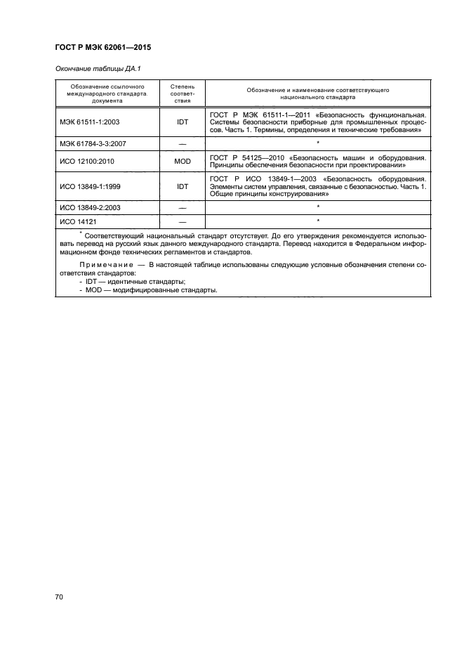 ГОСТ Р МЭК 62061-2015