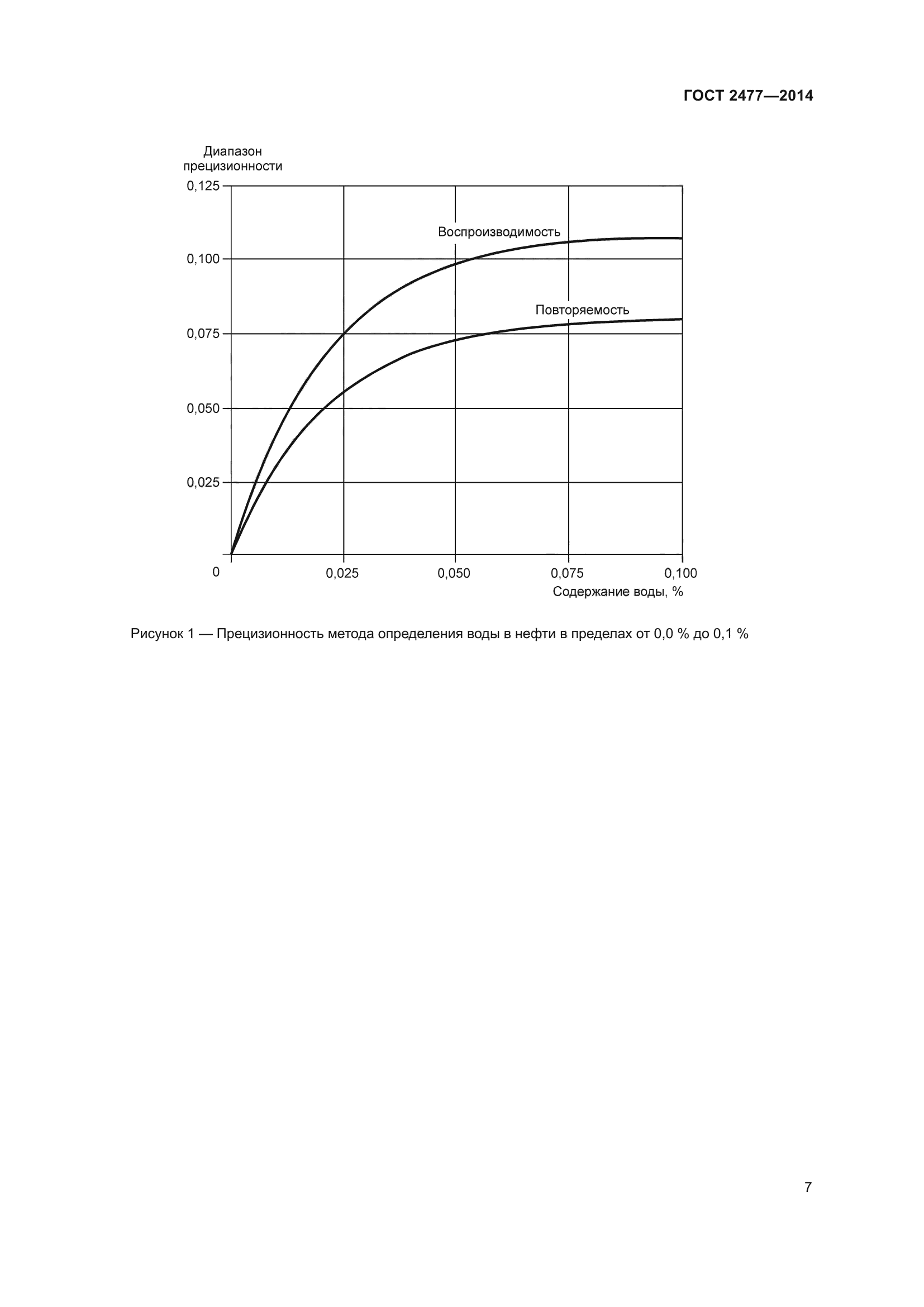 ГОСТ 2477-2014