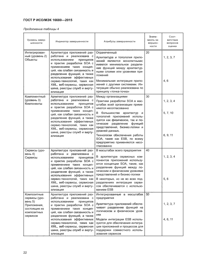 ГОСТ Р ИСО/МЭК 16680-2015