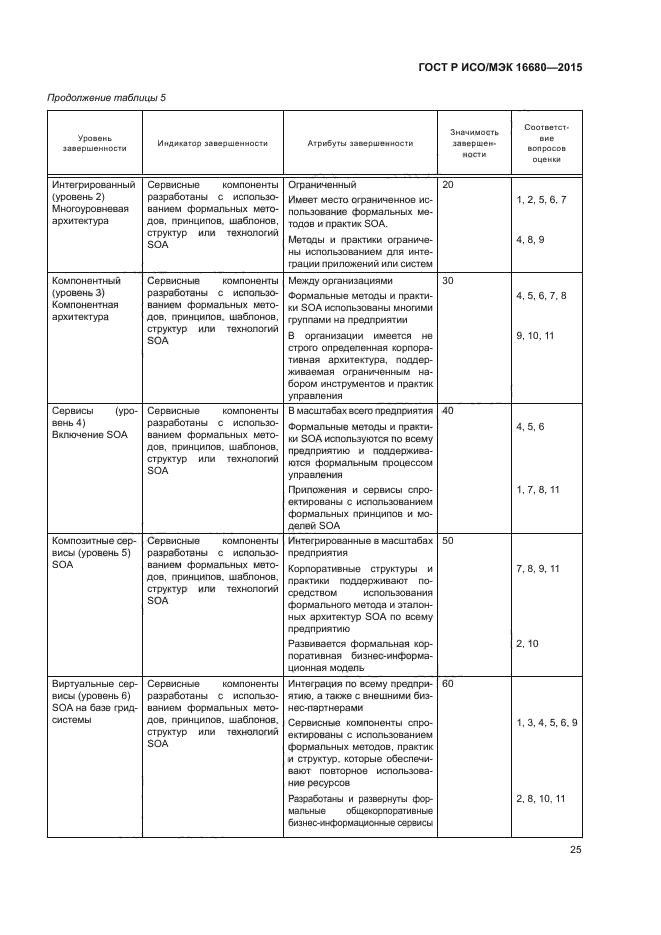 ГОСТ Р ИСО/МЭК 16680-2015