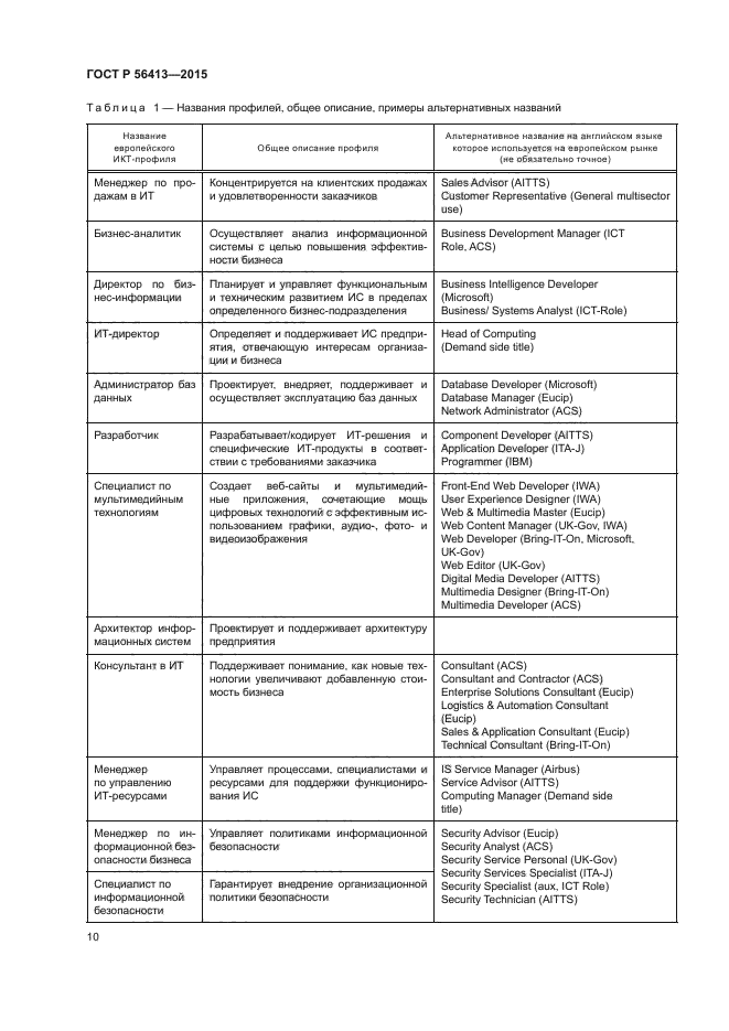 ГОСТ Р 56413-2015