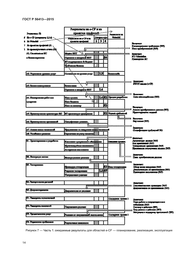 ГОСТ Р 56413-2015