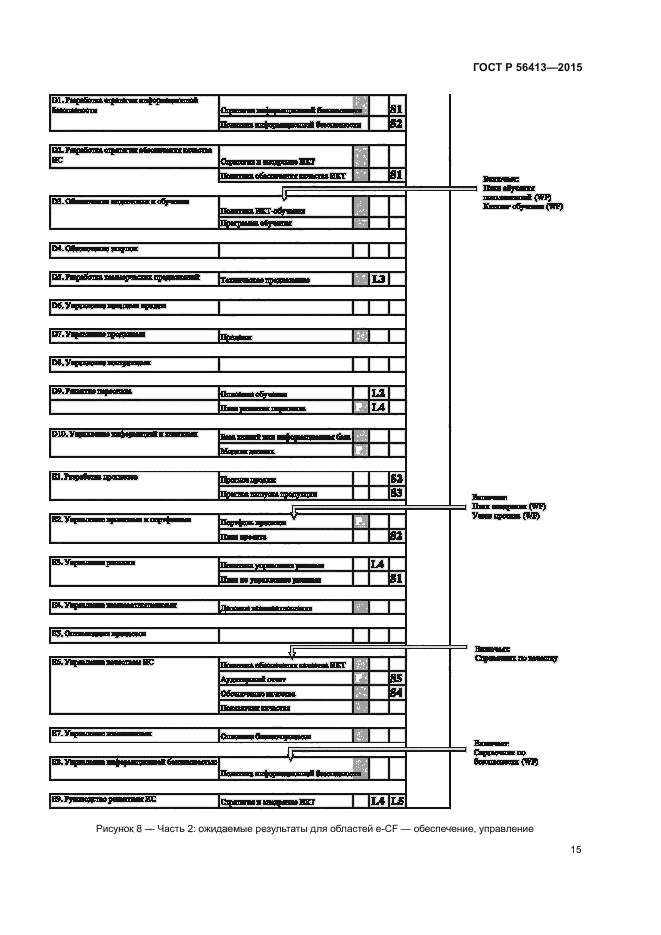 ГОСТ Р 56413-2015