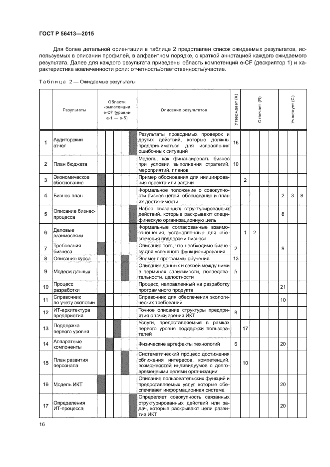 ГОСТ Р 56413-2015