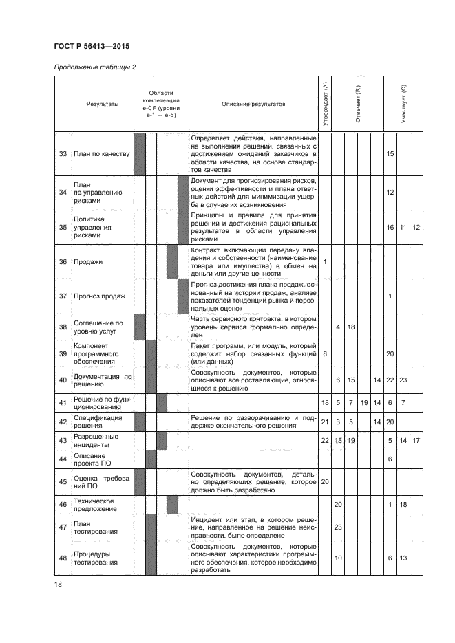 ГОСТ Р 56413-2015