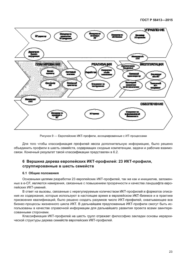 ГОСТ Р 56413-2015