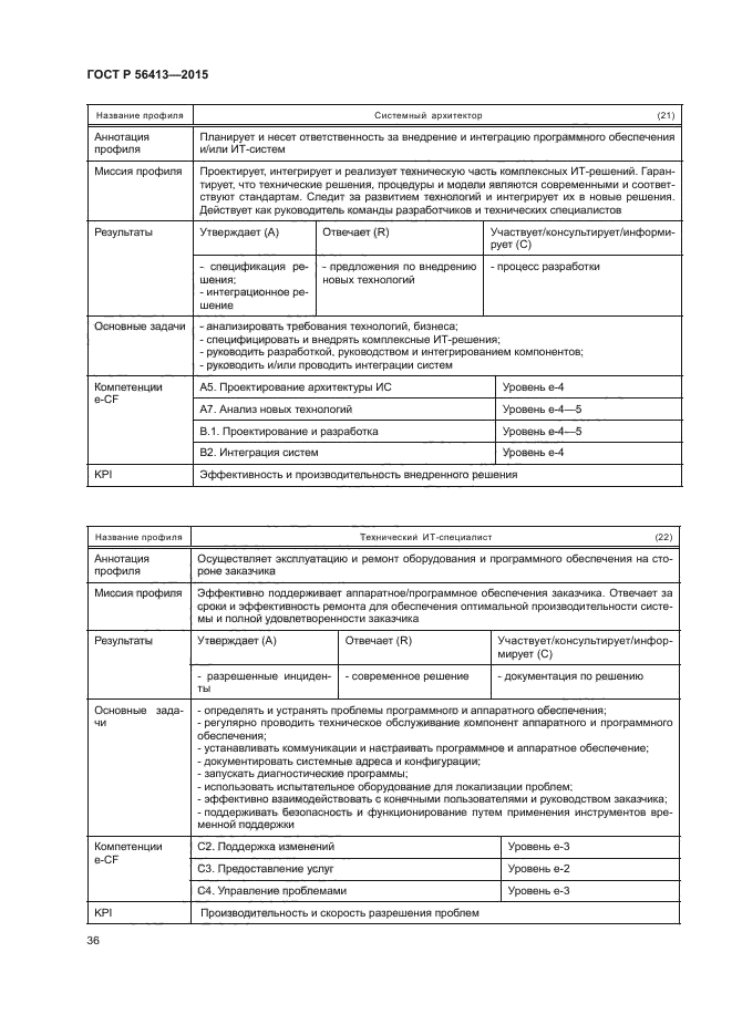 ГОСТ Р 56413-2015