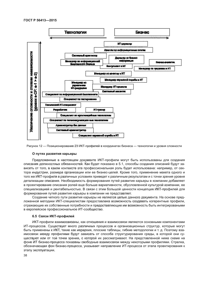 ГОСТ Р 56413-2015