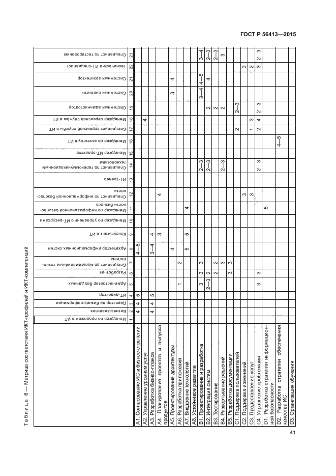 ГОСТ Р 56413-2015