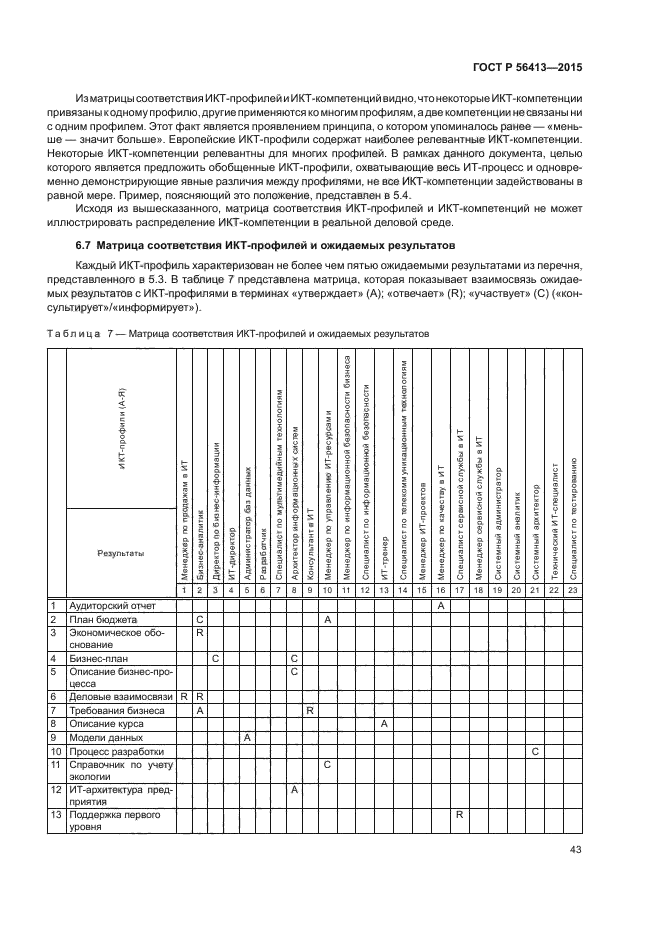 ГОСТ Р 56413-2015