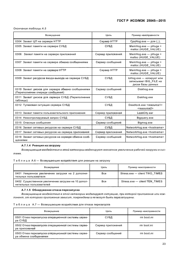 ГОСТ Р ИСО/МЭК 25045-2015