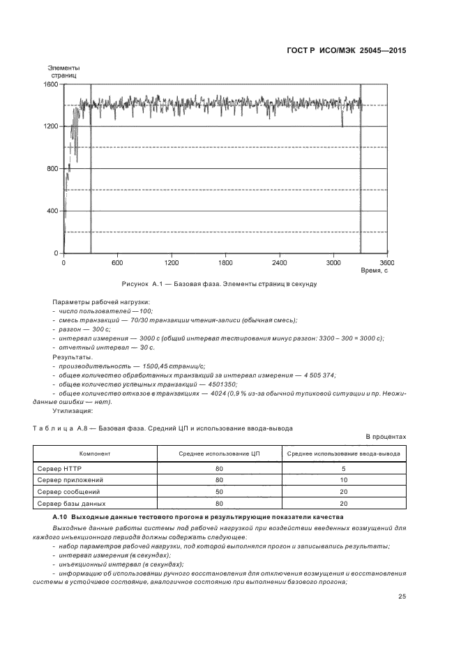 ГОСТ Р ИСО/МЭК 25045-2015