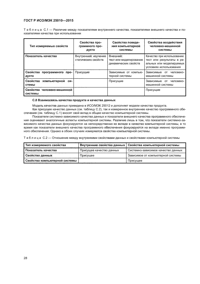 ГОСТ Р ИСО/МЭК 25010-2015