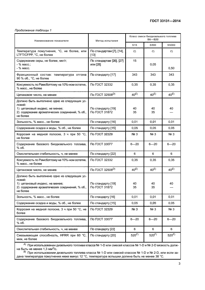 ГОСТ 33131-2014