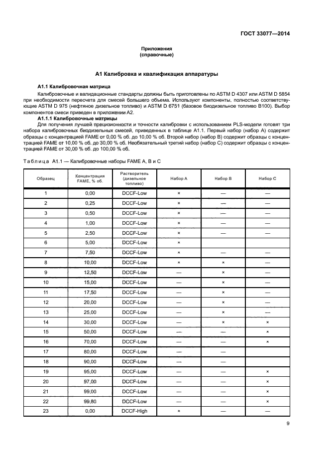 ГОСТ 33077-2014